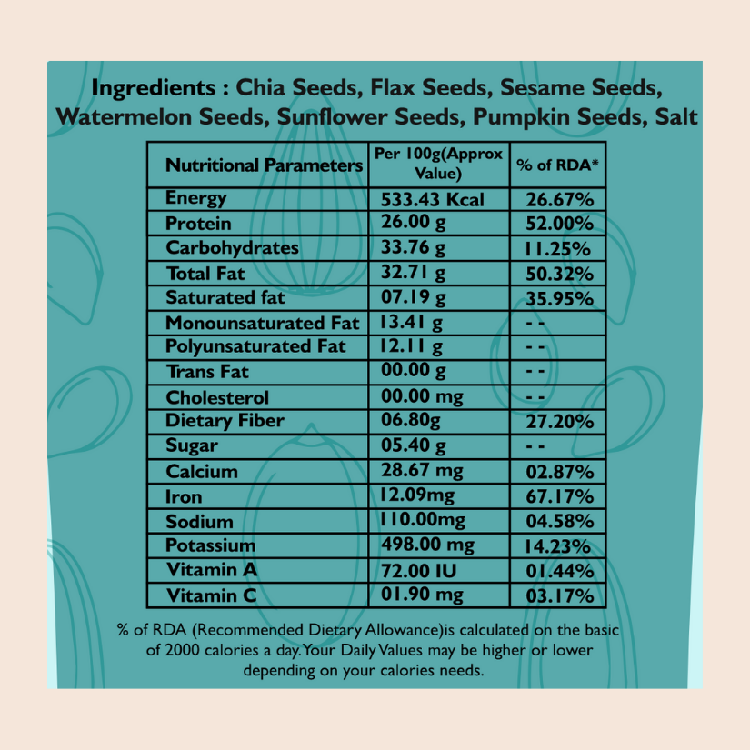 Daily Energy Seed Mix